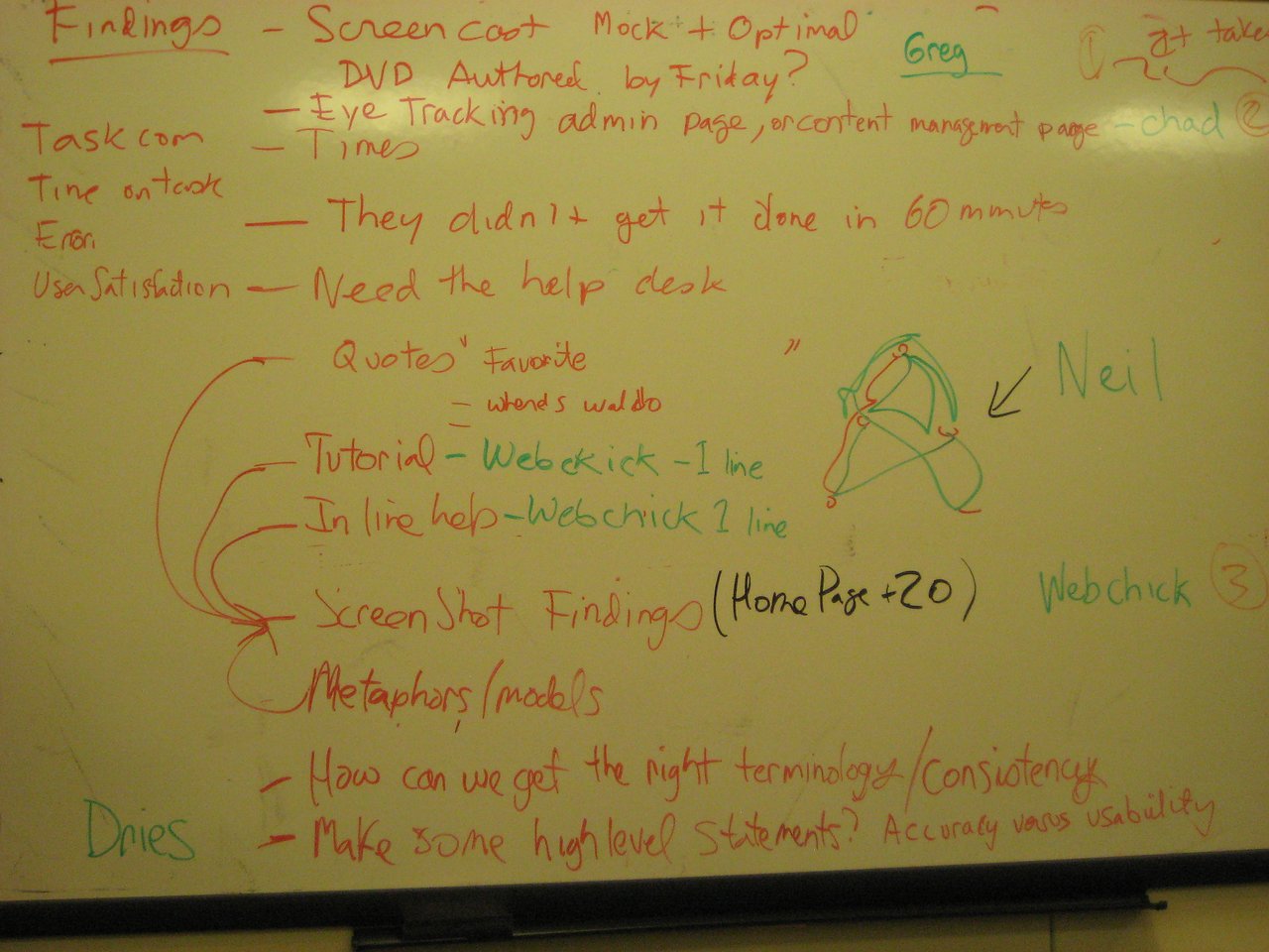 A whiteboard filled with handwritten notes and diagrams from a usability presentation at Drupal Minneapolis 2008.