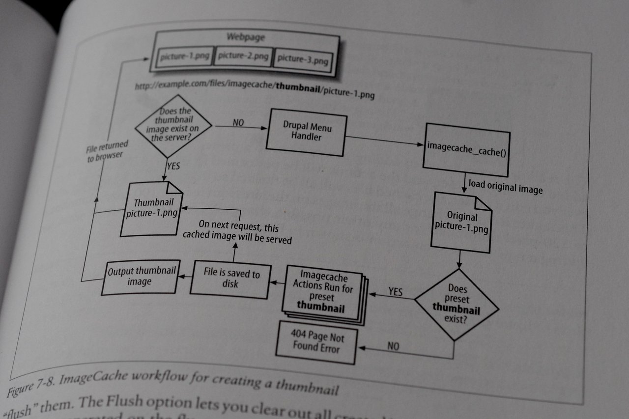 A flowchart from an O'Reilly book on Drupal explains the ImageCache workflow for generating and caching thumbnail images.