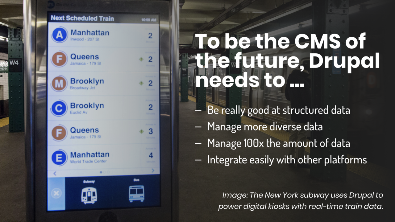 A slide that makes the point that Drupal needs to manage more diverse content and integrate with more different platforms.