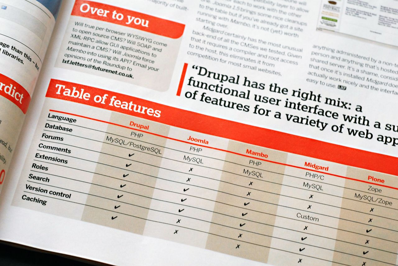 A magazine page comparing Drupal, Joomla, Mambo, Midgard, and Plone features in a table with checkmarks and text.