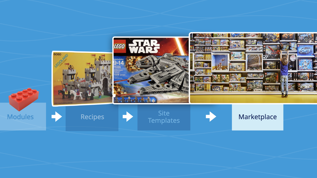 Visual metaphor showing Drupal's evolution from modules to recipes, site templates, and a marketplace, illustrated using LEGO bricks, kits, and a LEGO store.