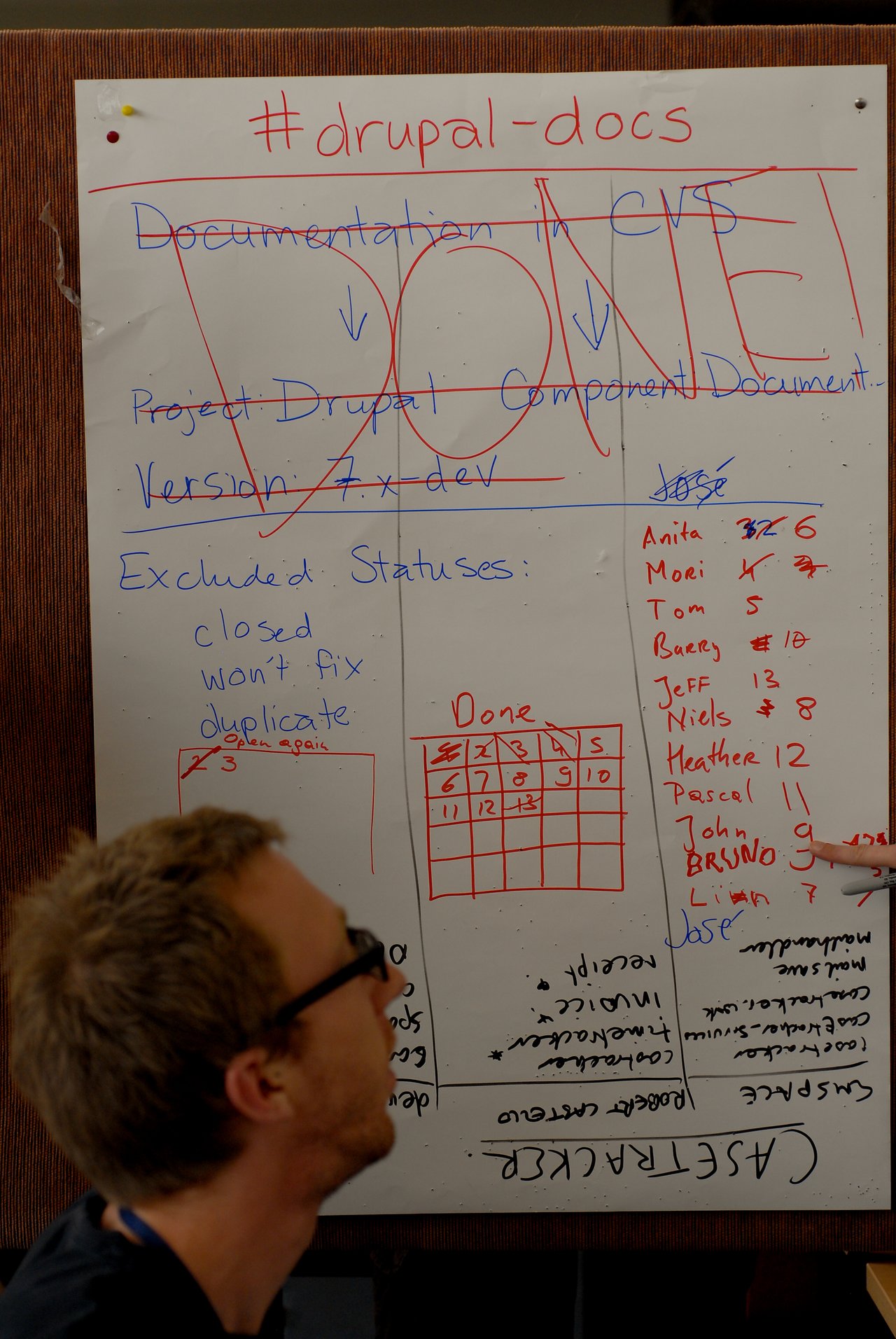 A whiteboard with "DONE" written in large letters, listing completed Drupal documentation tasks and contributors' names with scores.