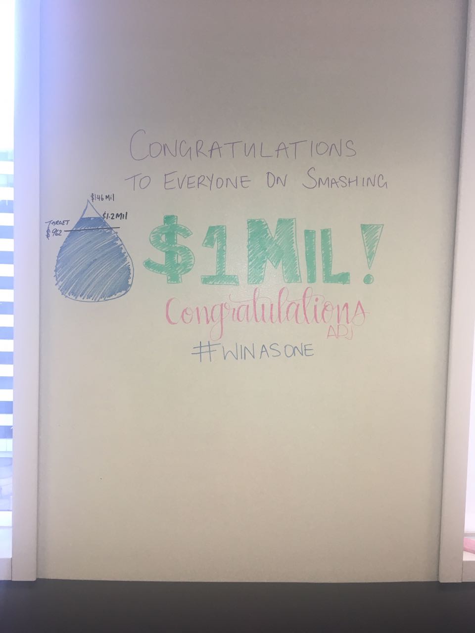 Acquia APJ celebrates surpassing $1 million in quarterly sales, exceeding their target, with a congratulatory message on a whiteboard.