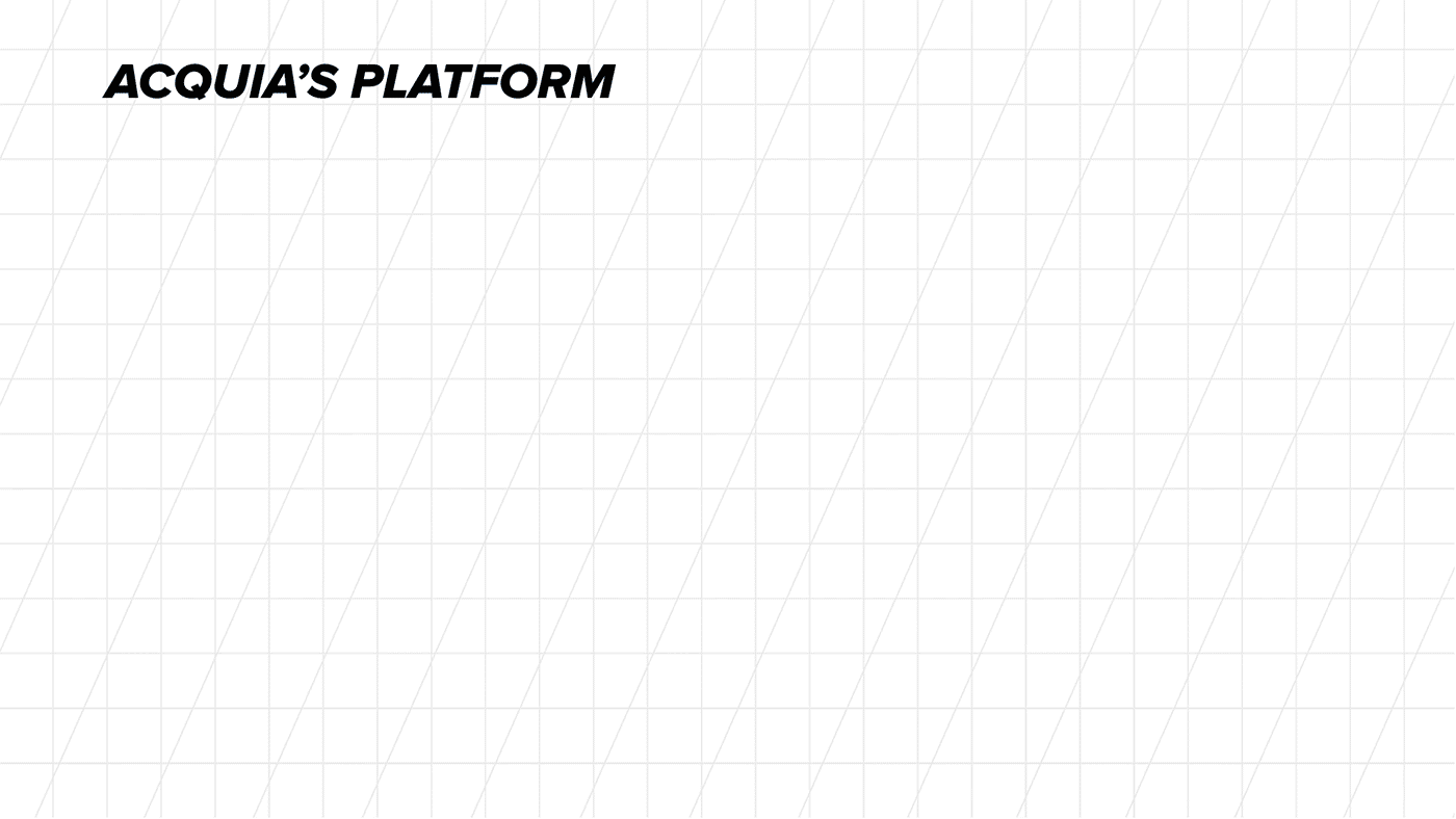 Diagram of Acquia's platform showing interconnected tools for digital experience management, including marketing, cloud hosting, and personalization.