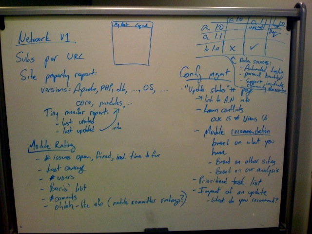 A whiteboard with handwritten notes and diagrams about network configuration, module ratings, and system updates.