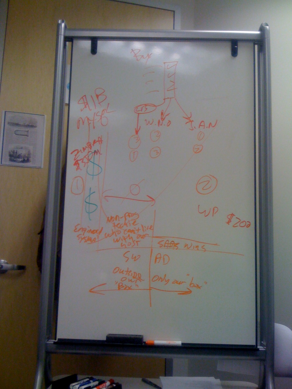 A whiteboard covered in red marker diagrams, notes, and financial figures from a brainstorming session.