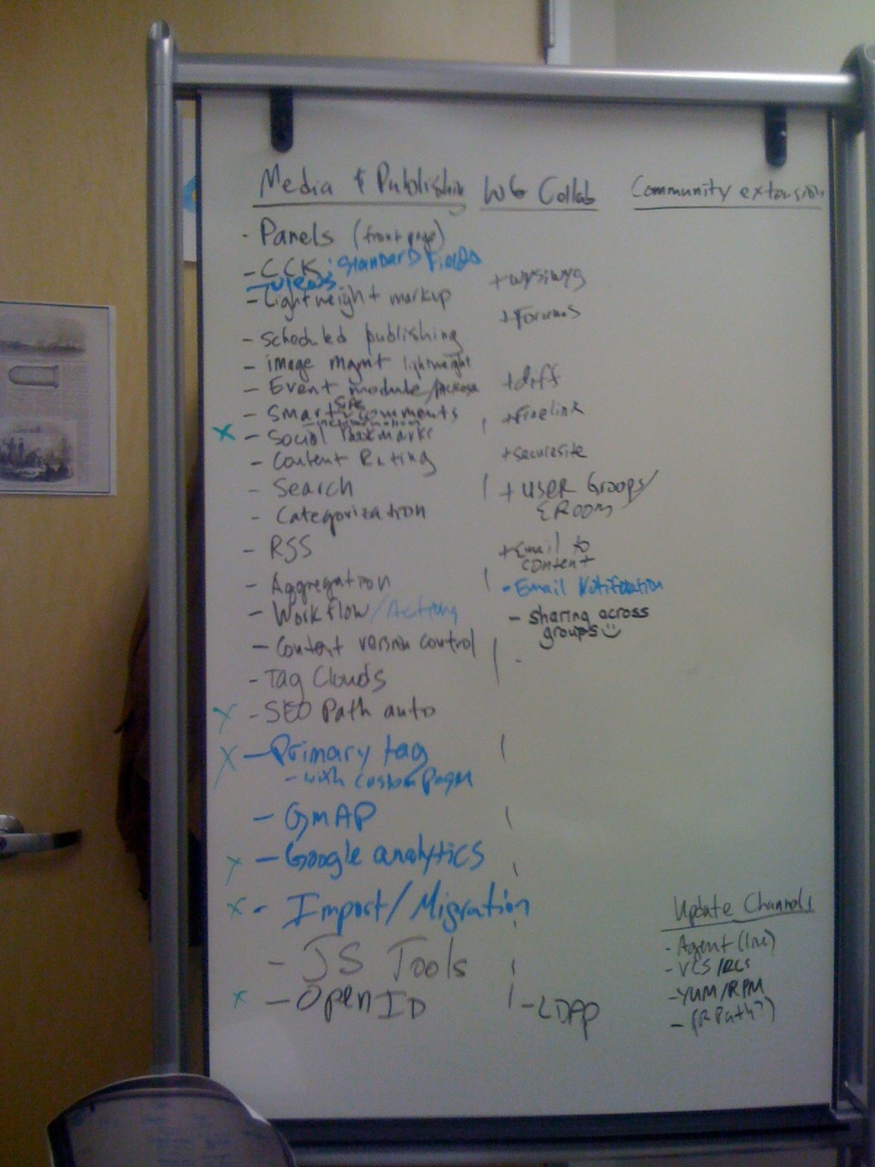 A whiteboard covered with handwritten notes and lists about media, publishing, and collaboration topics.