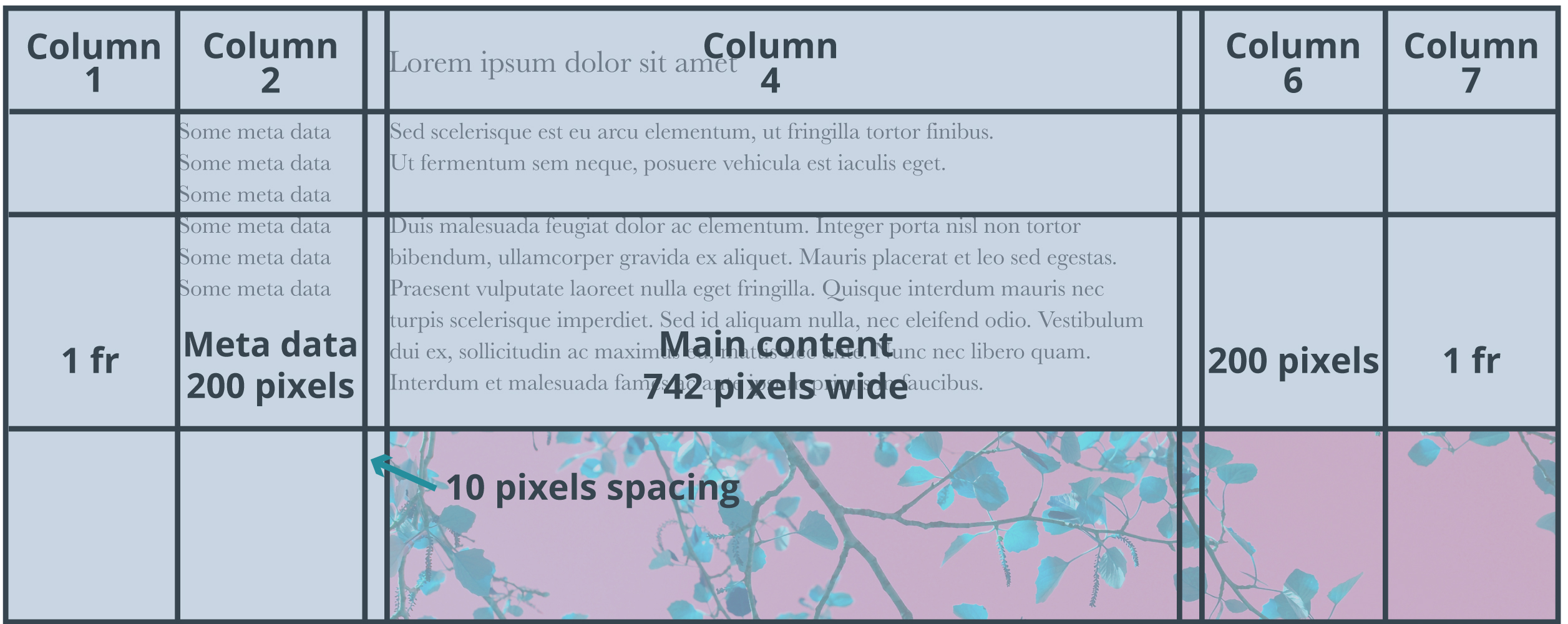 A CSS grid layout diagram showing multiple columns with different widths, spacing, and labeled content areas.