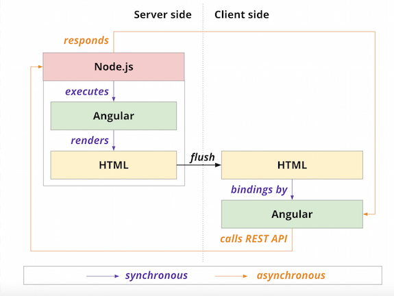 Universal JavaScript