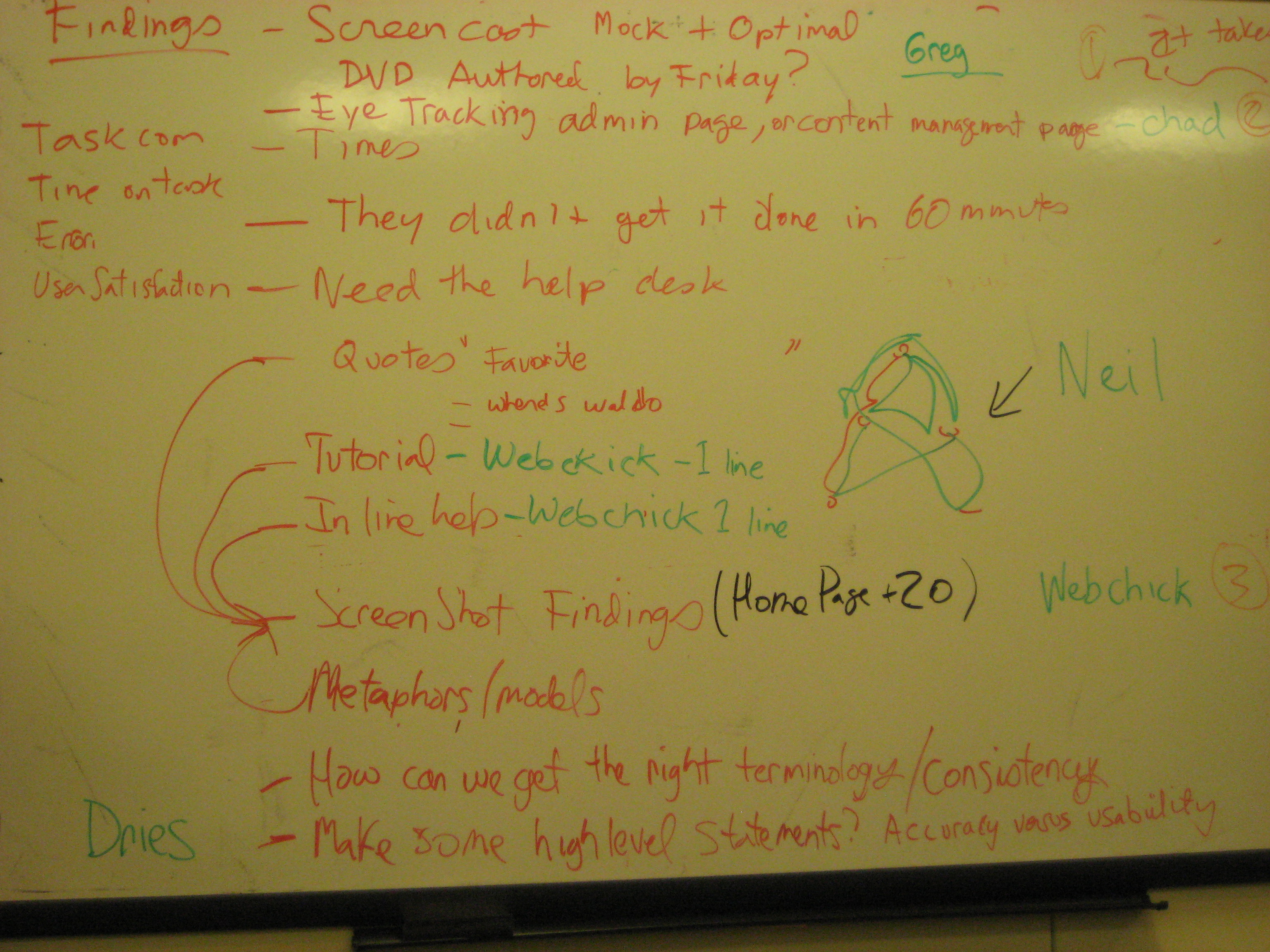 A whiteboard filled with handwritten notes and diagrams from a usability presentation at Drupal Minneapolis 2008.