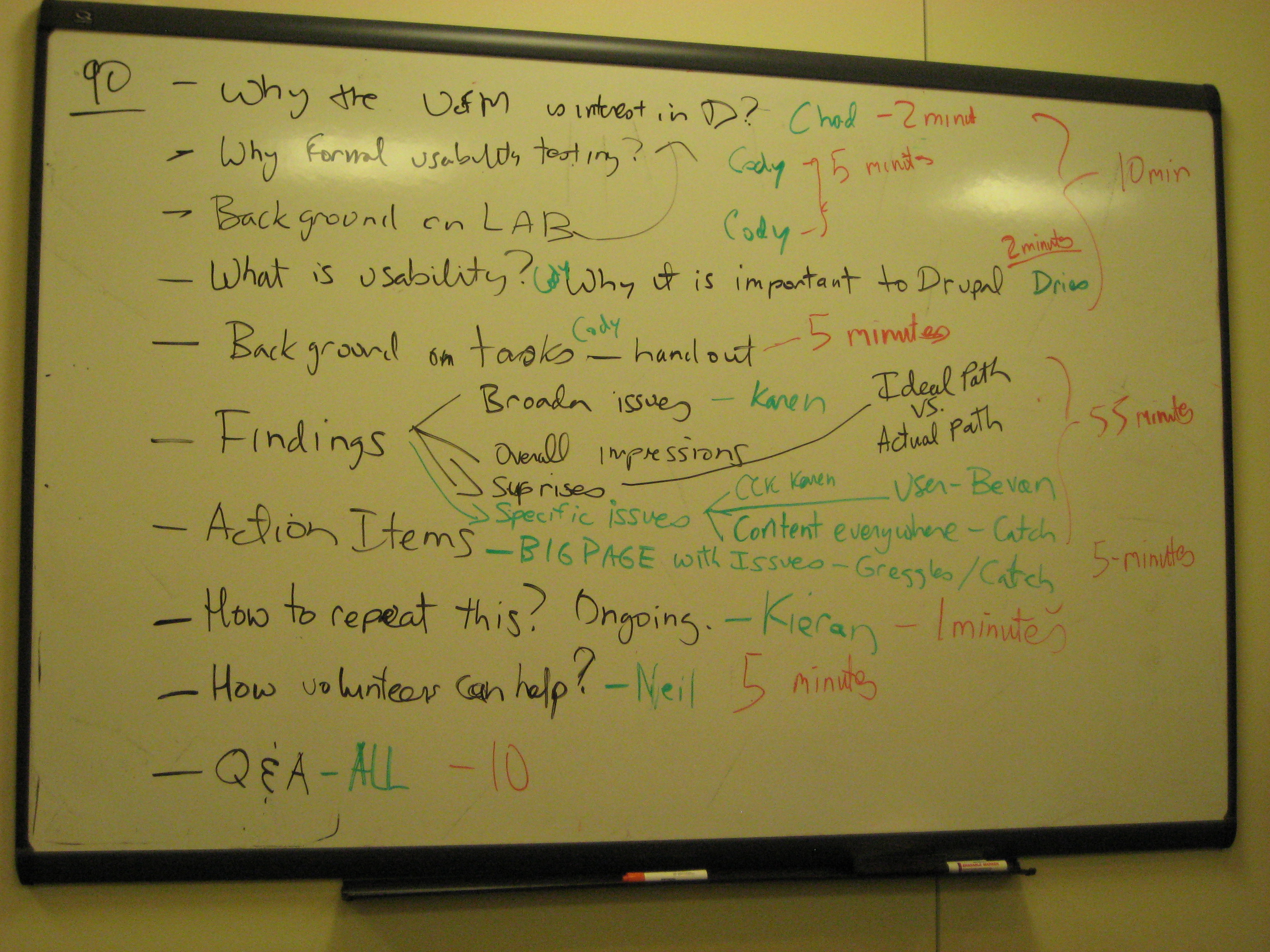 A whiteboard displays a usability presentation agenda with topics, speaker names, and time allocations written in various colors.