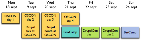Timeline of DrupalCon Brussels events from September 18-24, including OSCON, GovCamp, DrupalCon, and BarCamp.