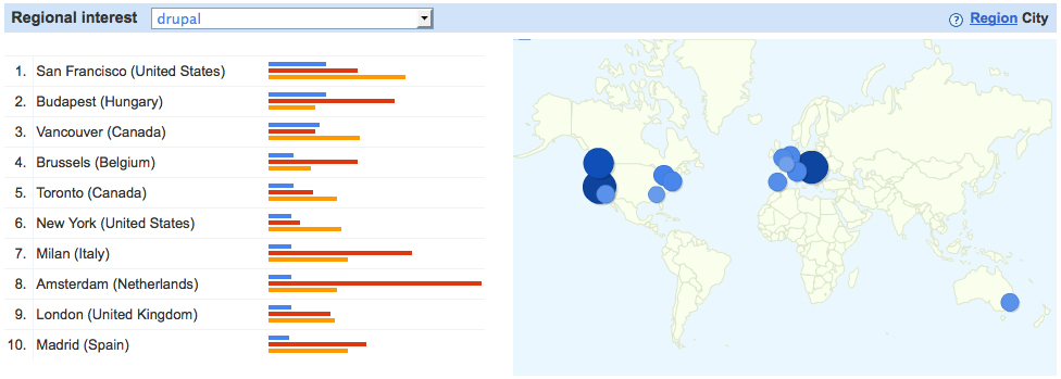 Map and list showing top cities with the highest search interest in Drupal based on search volume index.
