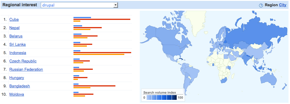 A world map and list showing regional search interest in Drupal, with darker blue indicating higher search volume.
