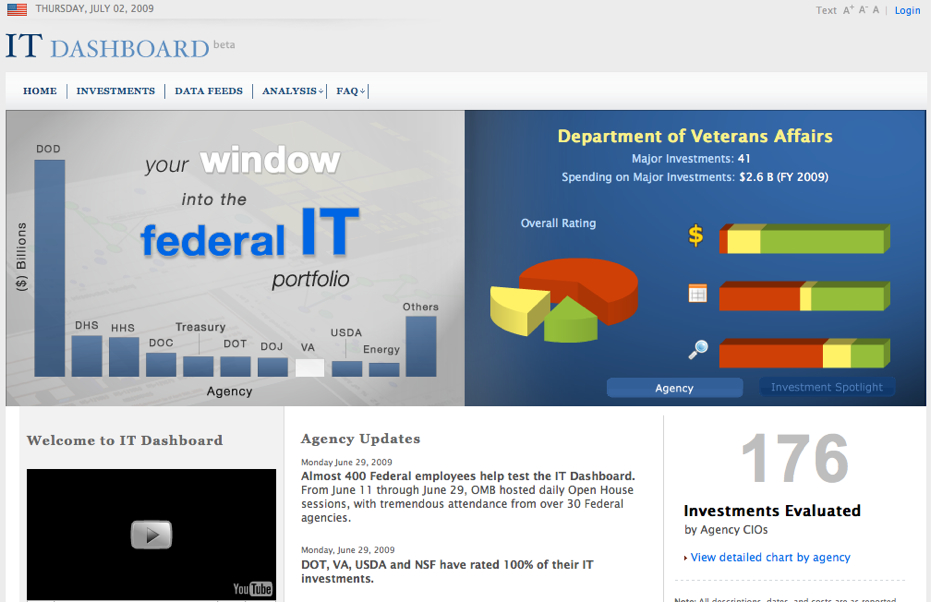 A government IT dashboard displaying federal agency investments, spending, and ratings, with a focus on the Department of Veterans Affairs.