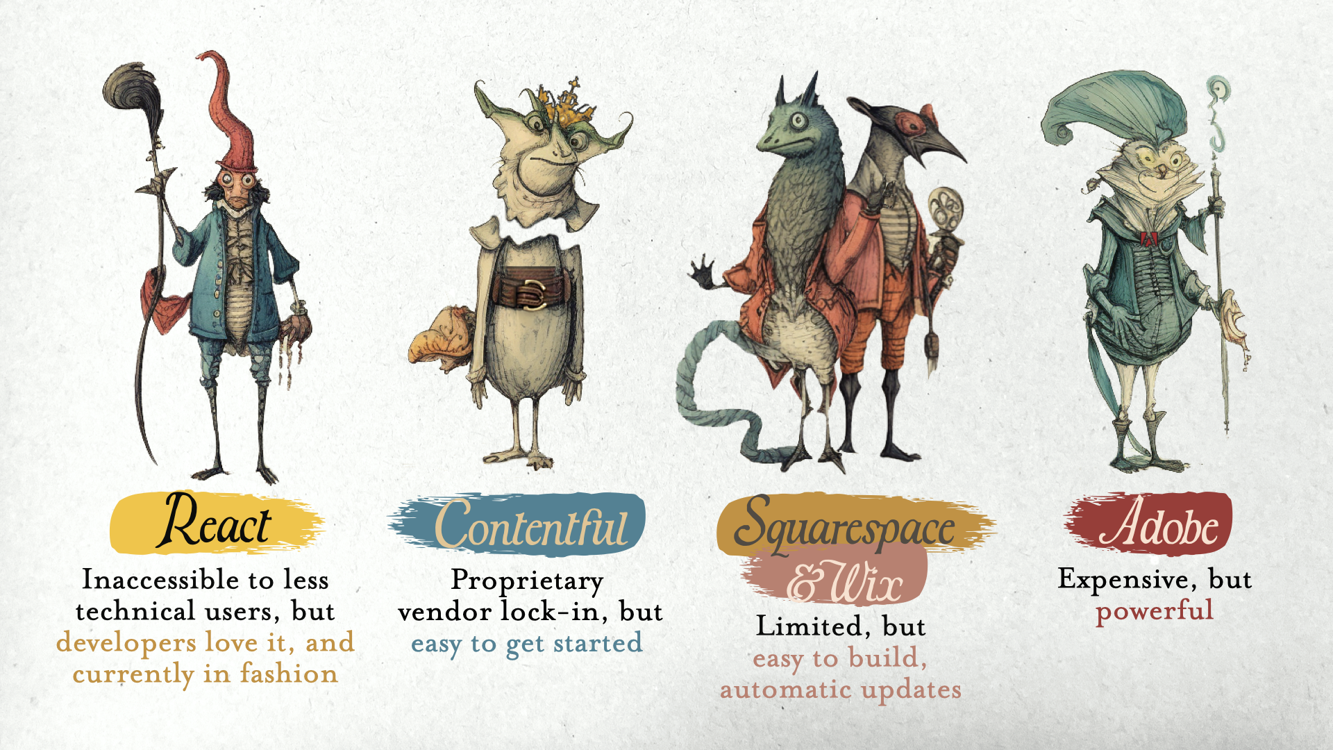 Four illustrated characters, each representing a website building platform: "React" is a tall figure with a fashionable hat, described as great for developers but not for marketers; "Contentful" is a character with a floating head, known for being easy to begin with but suffering vendor lock-in issues; "Squarespace &amp; Wix" are reptile-like figures, marked as limited but easy to use and auto-updated; and "Adobe" is a character with a posh outfit, labeled as expensive but powerful.