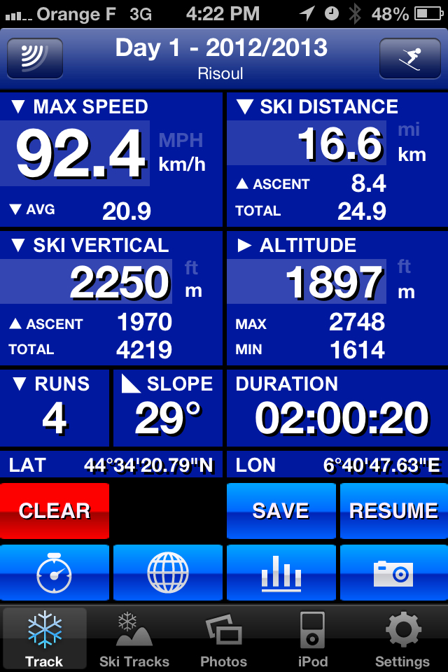 A ski tracking app displays speed, distance, altitude, vertical drop, and duration of a skiing session in Risoul.